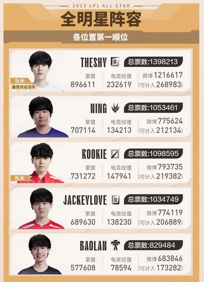 戴维森同样 戴维森同样