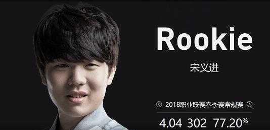度上 度上